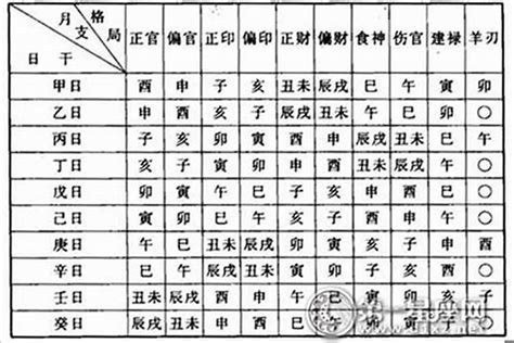 八字財庫意思|如何通過八字看你命中是否有財庫